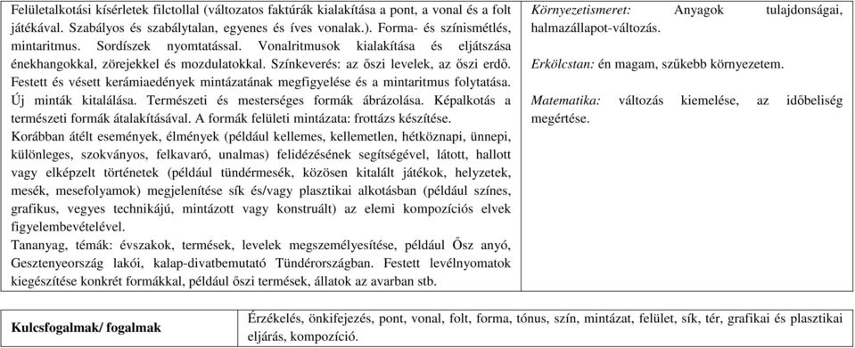 Festett és vésett kerámiaedények mintázatának megfigyelése és a mintaritmus folytatása. Új minták kitalálása. Természeti és mesterséges formák ábrázolása.