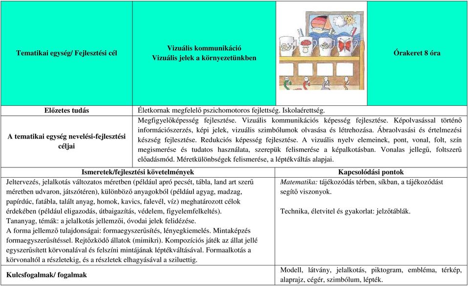 talált anyag, homok, kavics, falevél, víz) meghatározott célok érdekében (például eligazodás, útbaigazítás, védelem, figyelemfelkeltés).