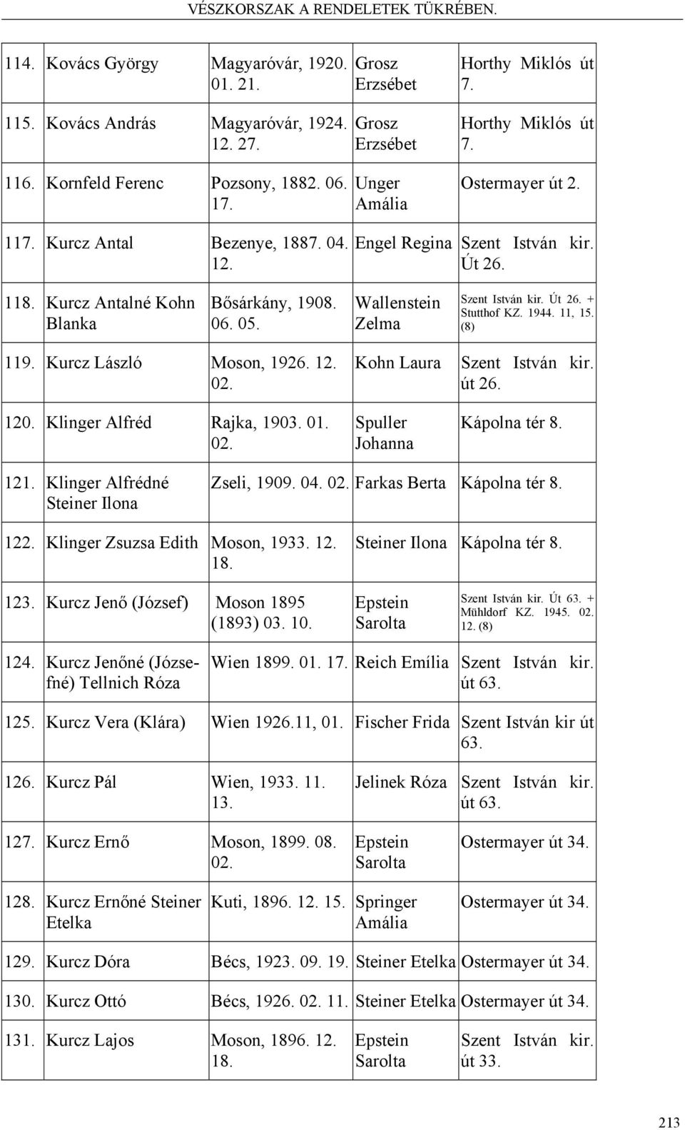 11, 15. (8) 119. Kurcz László Moson, 1926. 12. 02. 120. Klinger Alfréd Rajka, 1903. 01. 02. Kohn Laura Spuller Johanna út 26. Kápolna tér 8. 121. Klinger Alfrédné Steiner Ilona Zseli, 1909. 04. 02. Farkas Berta Kápolna tér 8.