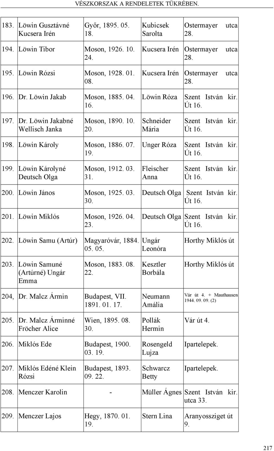 Löwin Károly Moson, 1886. 07. 19. Unger Róza Út 16. 199. Löwin Károlyné Deutsch Olga Moson, 1912. 03. 31. Fleischer Anna Út 16. 200. Löwin János Moson, 1925. 03. 30. 201. Löwin Miklós Moson, 1926. 04.