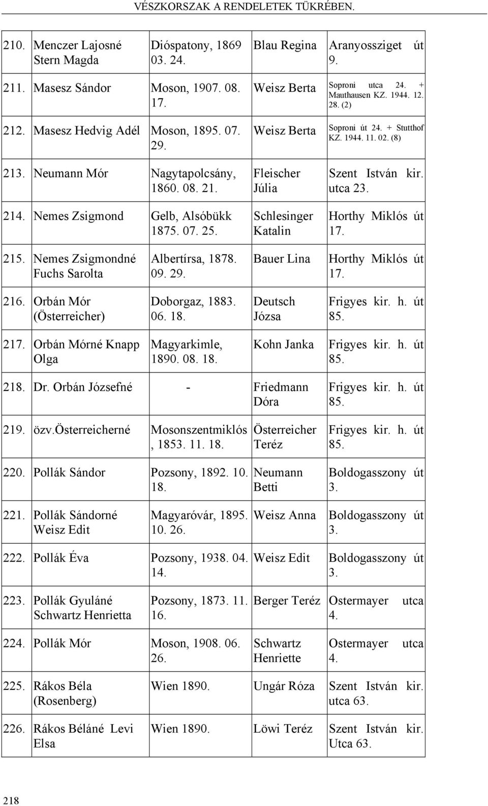 Nemes Zsigmond Gelb, Alsóbükk 1875. 07. 25. Fleischer Júlia Schlesinger Katalin utca 23. Horthy Miklós út 17. 215. Nemes Zsigmondné Fuchs Sarolta Albertírsa, 1878. 09. 29.