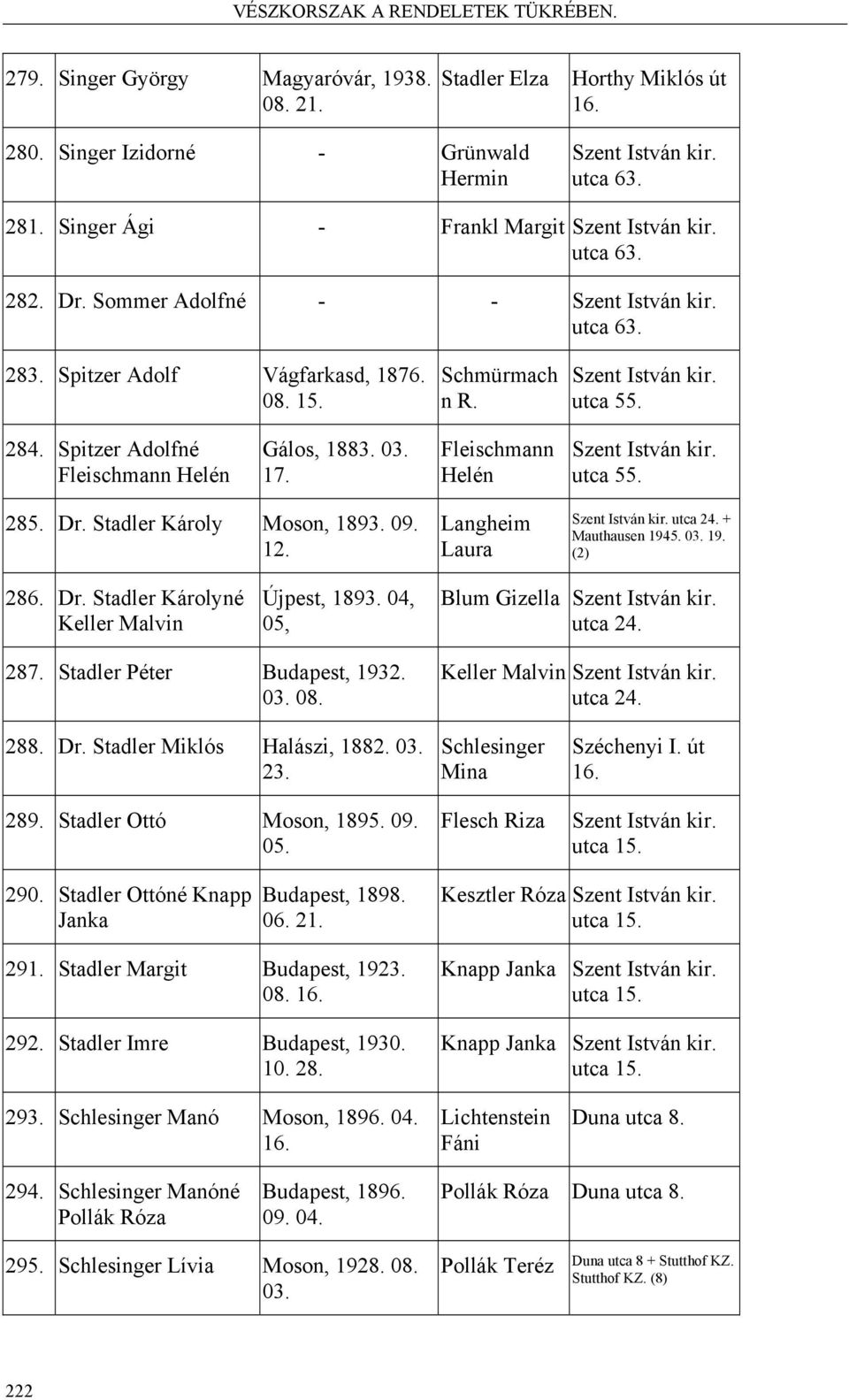 Stadler Károly Moson, 1893. 09. 12. Langheim Laura utca 24. + Mauthausen 1945. 03. 19. (2) 286. Dr. Stadler Károlyné Keller Malvin Újpest, 1893. 04, 05, Blum Gizella utca 24. 287.