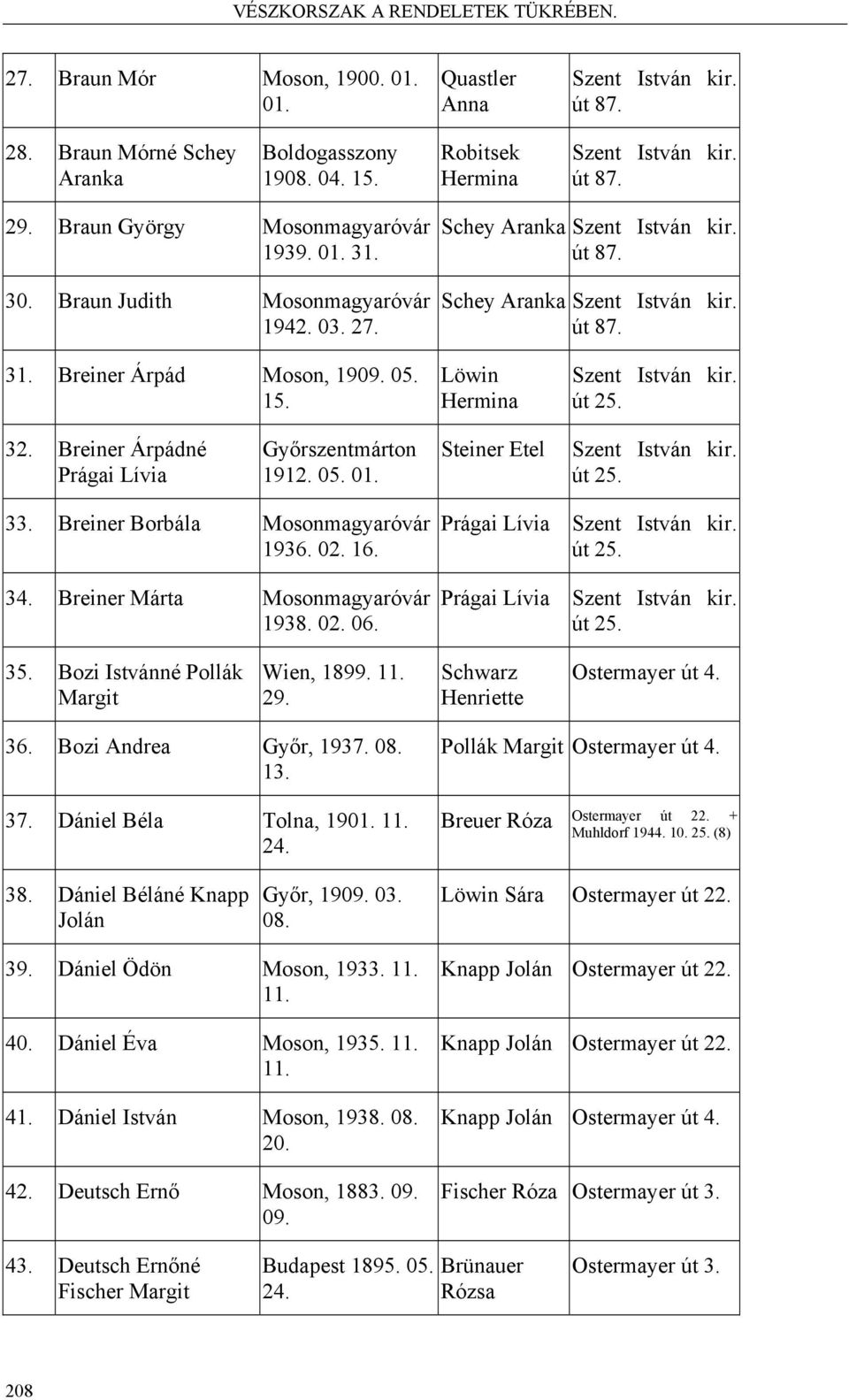 05. 01. Steiner Etel út 25. 33. Breiner Borbála Mosonmagyaróvár 1936. 02. 16. 34. Breiner Márta Mosonmagyaróvár 1938. 02. 06. Prágai Lívia út 25. Prágai Lívia út 25. 35.