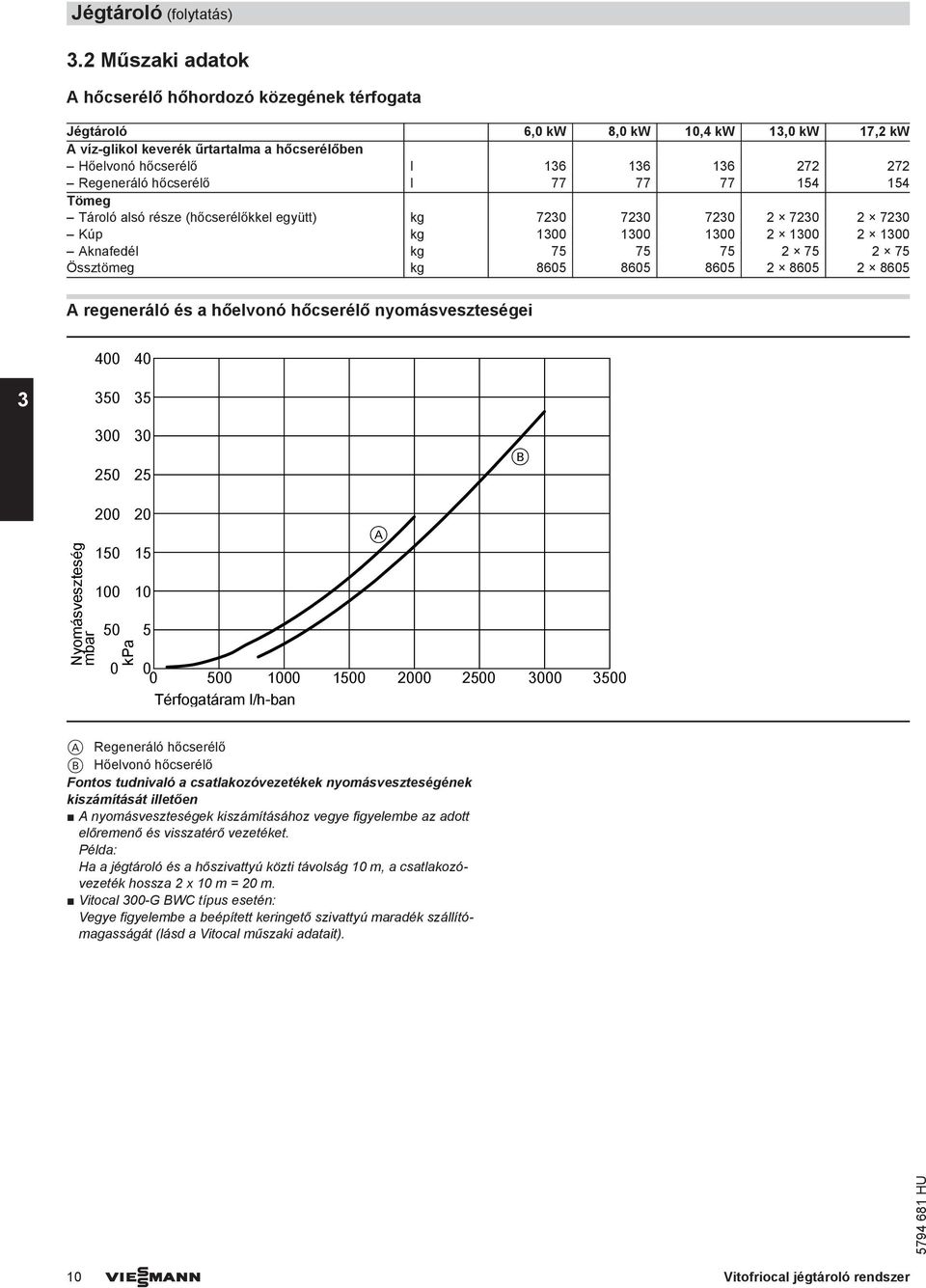 Regeneráló hőcserélő l 77 77 77 14 14 Tömeg Tároló alsó része (hőcserélőkkel együtt) kg 7230 7230 7230 2 7230 2 7230 Kúp kg 1300 1300 1300 2 1300 2 1300 knafedél kg 7 7 7 2 7 2 7 Össztömeg kg 860 860