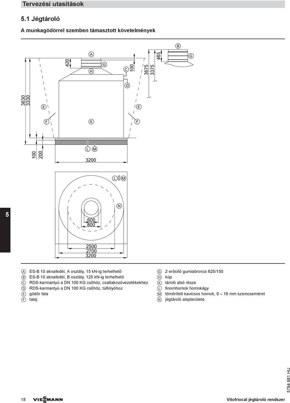 3200 ES-B 10 aknafedél, osztály, 1 kn-ig terhelhető B ES-B 10 aknafedél, B osztály, 12 kn-ig terhelhető C RDS-karmantyú a DN 100 KG csőhöz,