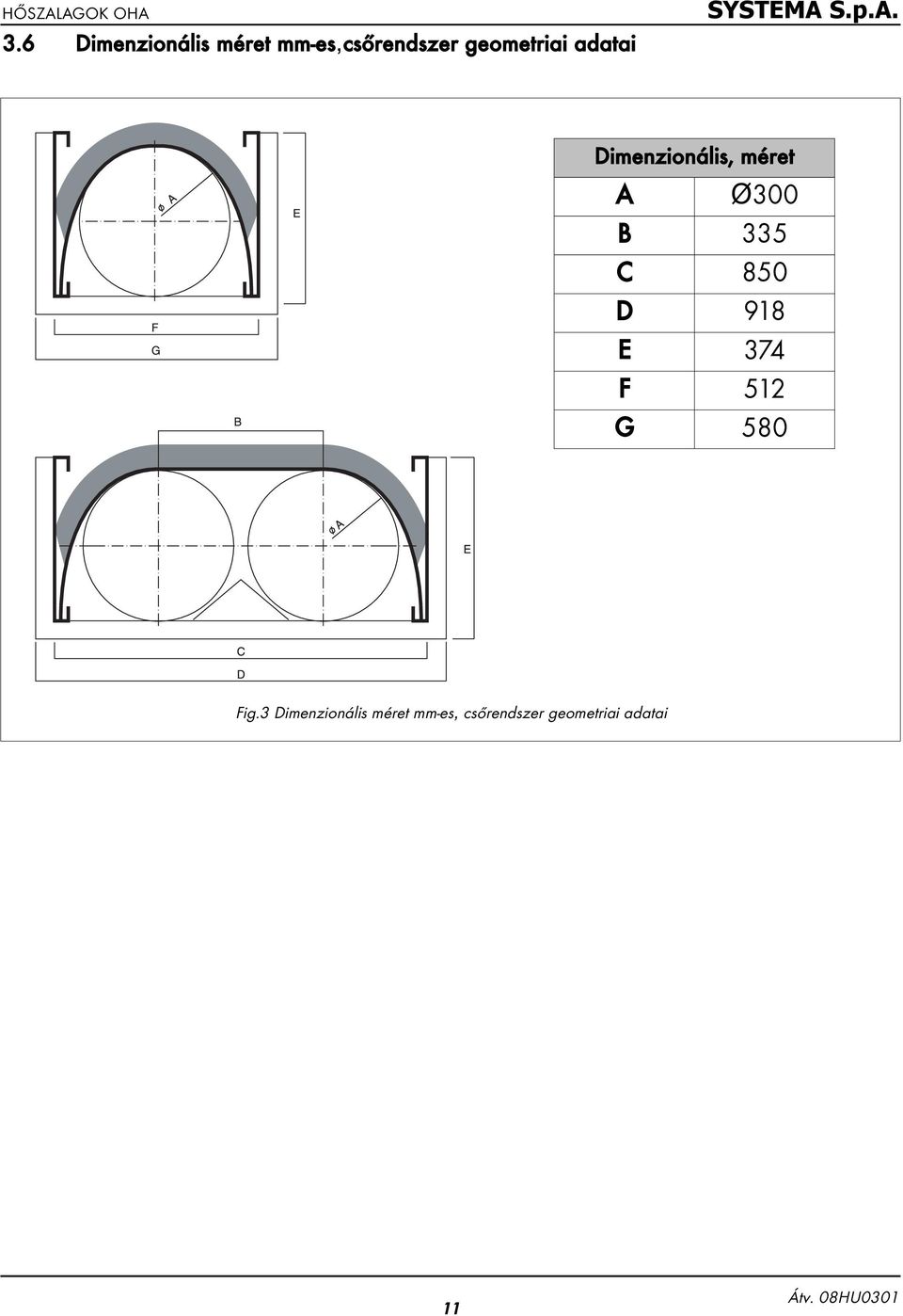 335 C 850 D 918 E 374 F 512 G 580 Fig.