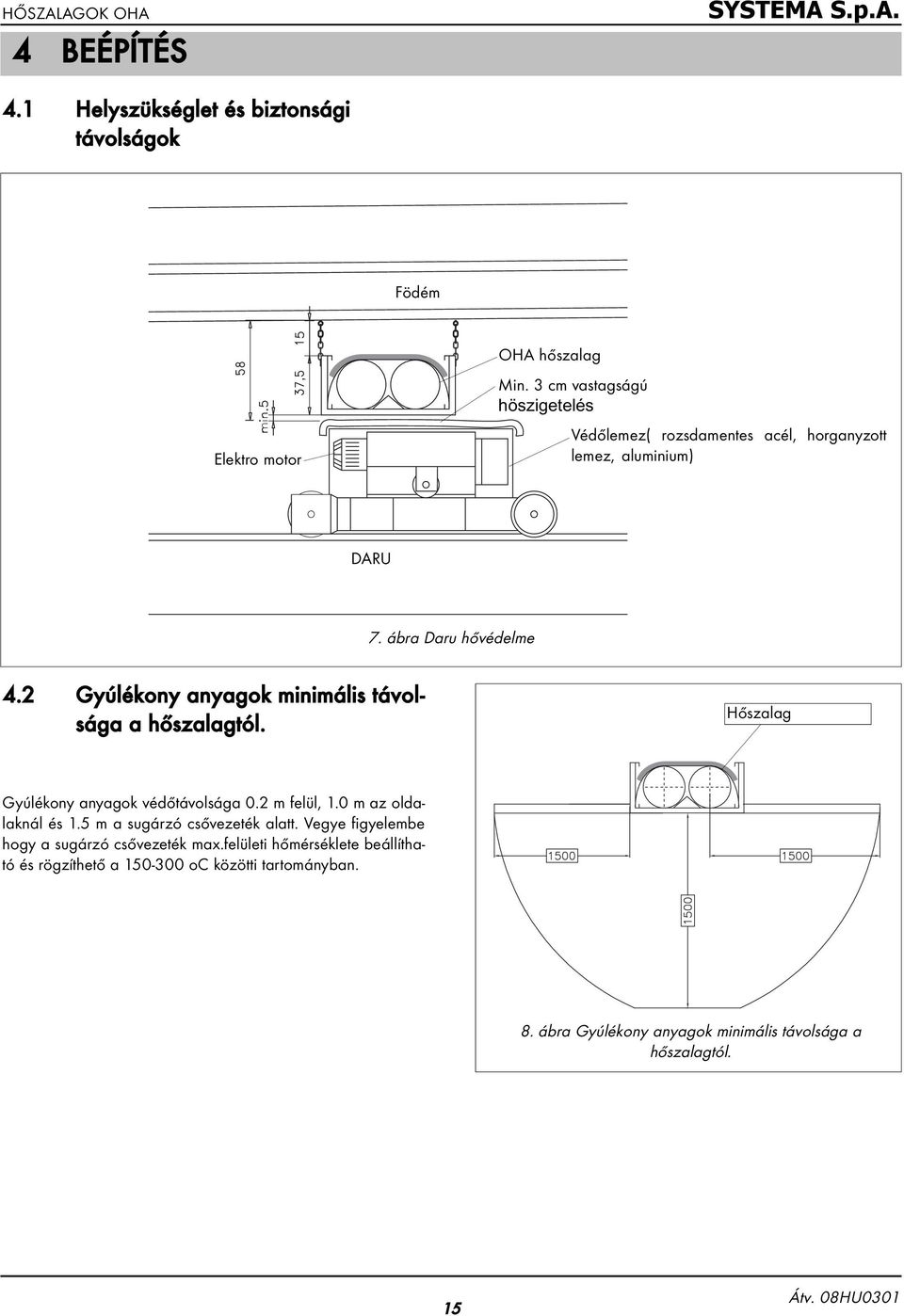 2 Gyúlékony anyagok minimális távolsága a hőszalagtól. Hőszalag Gyúlékony anyagok védőtávolsága 0.2 m felül, 1.0 m az oldalaknál és 1.