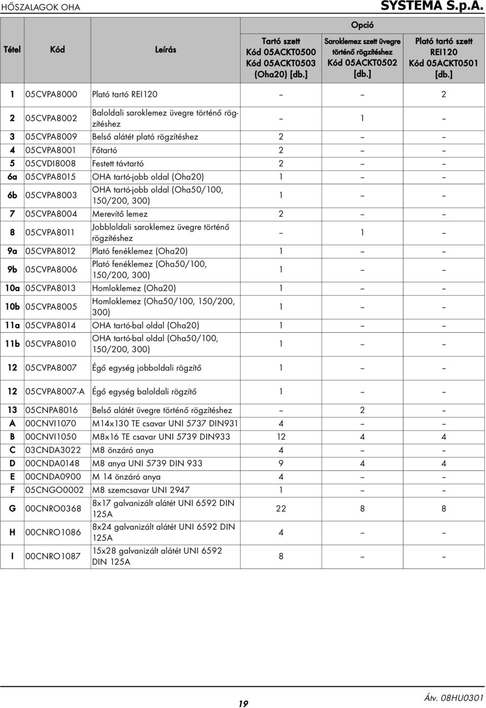 05CVDI8008 Festett távtartó 2 -- -- 6a 05CVPA8015 OHA tartó-jobb oldal (Oha20) 1 -- -- 6b 05CVPA8003 OHA tartó-jobb oldal (Oha50/100, 150/200, 300) 1 -- -- 7 05CVPA8004 Merevítő lemez 2 -- -- 8