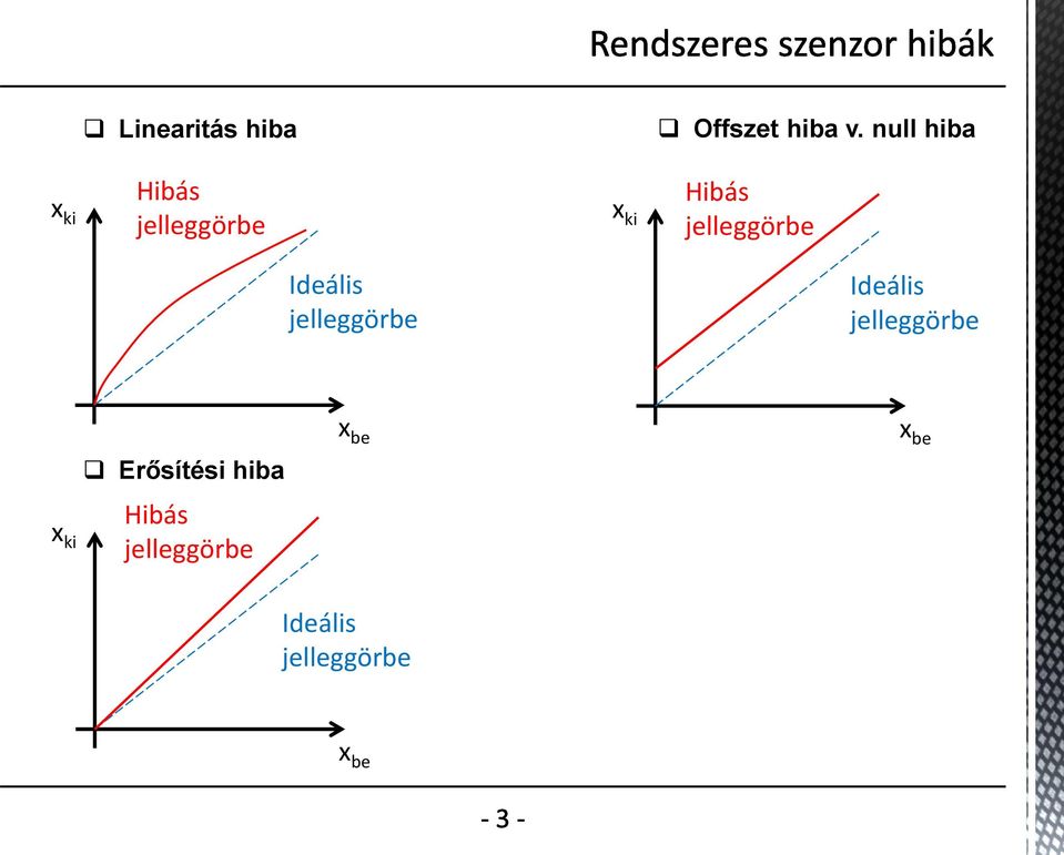 jelleggörbe Ideális jelleggörbe Ideális