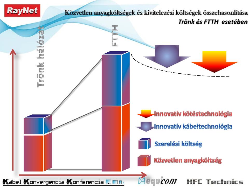 kivitelezési költségek