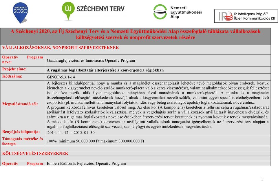 1-14 A fejlesztés kiindulópontja, hogy a munka és a magánélet összehangolását lehetővé tévő megoldások olyan emberek, köztük kiemelten a kisgyermeket nevelő szülők munkaerő-piacra való sikeres