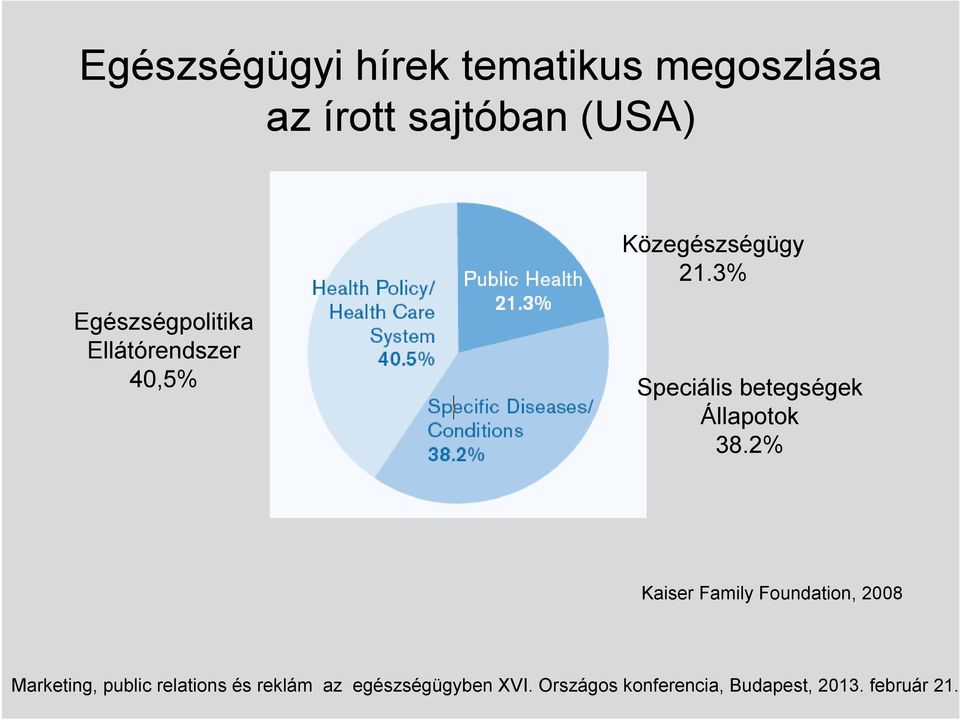 3% Egészségpolitika Ellátórendszer 40,5%