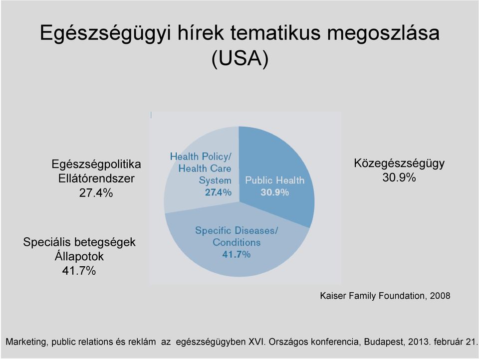 4% Közegészségügy 30.