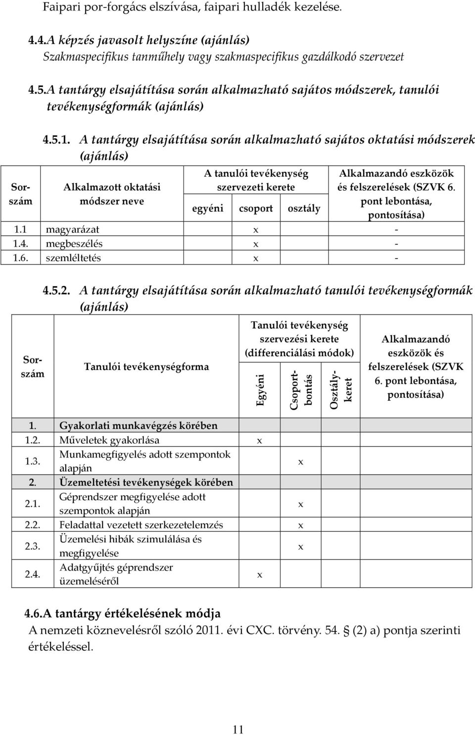 A tantárgy elsajátítása során alkalmazható sajátos oktatási módszerek (ajánlás) Alkalmazott oktatási módszer neve 4.5.2.