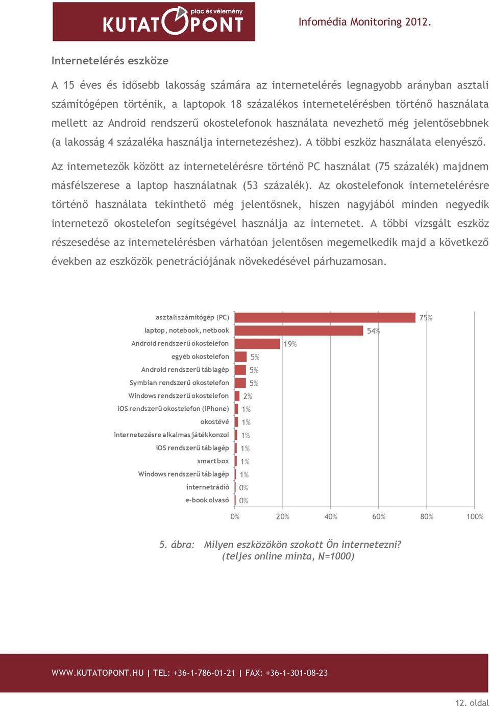 Az internetezők között az internetelérésre történő PC használat (75 százalék) majdnem másfélszerese a laptop használatnak (53 százalék).