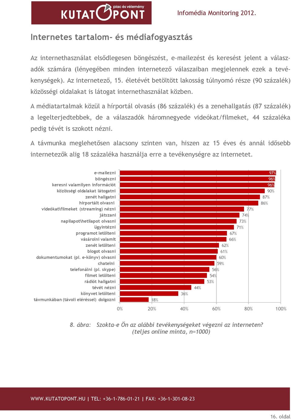 A médiatartalmak közül a hírportál olvasás (86 százalék) és a zenehallgatás (87 százalék) a legelterjedtebbek, de a válaszadók háromnegyede videókat/filmeket, 44 százaléka pedig tévét is szokott