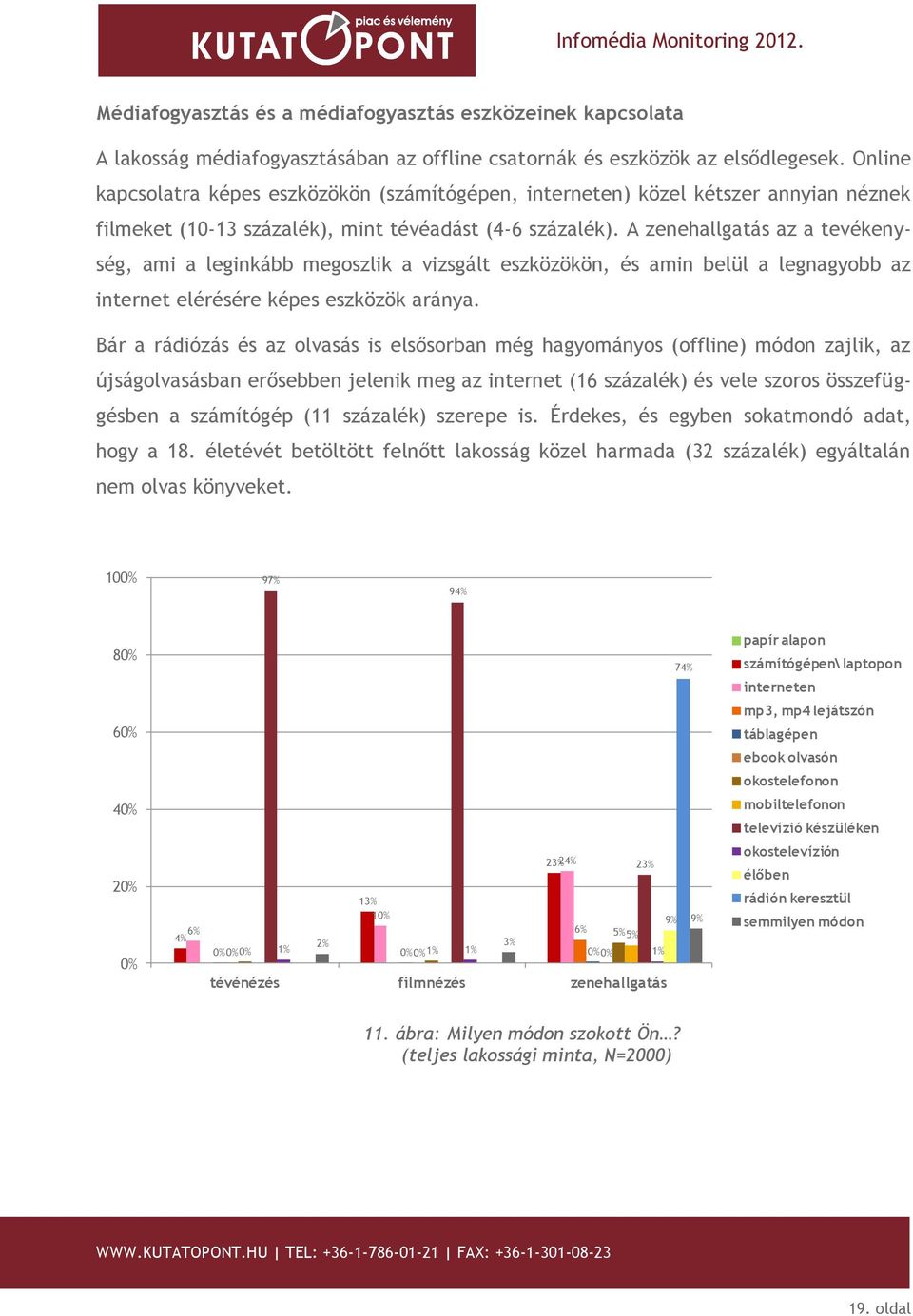 A zenehallgatás az a tevékenység, ami a leginkább megoszlik a vizsgált eszközökön, és amin belül a legnagyobb az internet elérésére képes eszközök aránya.