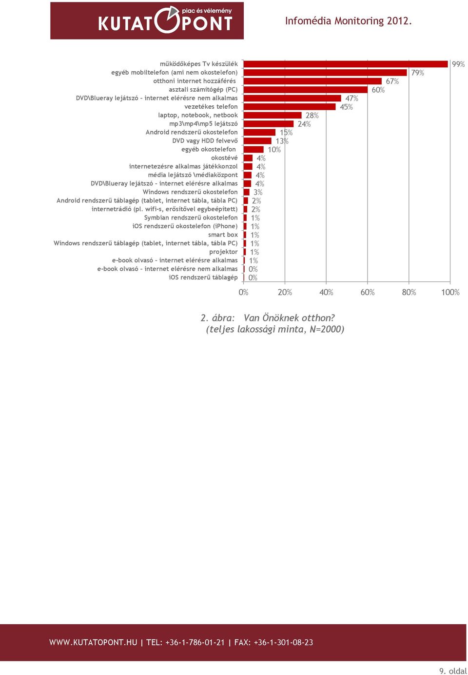 lejátszó internet elérésre alkalmas Windows rendszerű okostelefon Android rendszerű táblagép (tablet, internet tábla, tábla PC) internetrádió (pl.