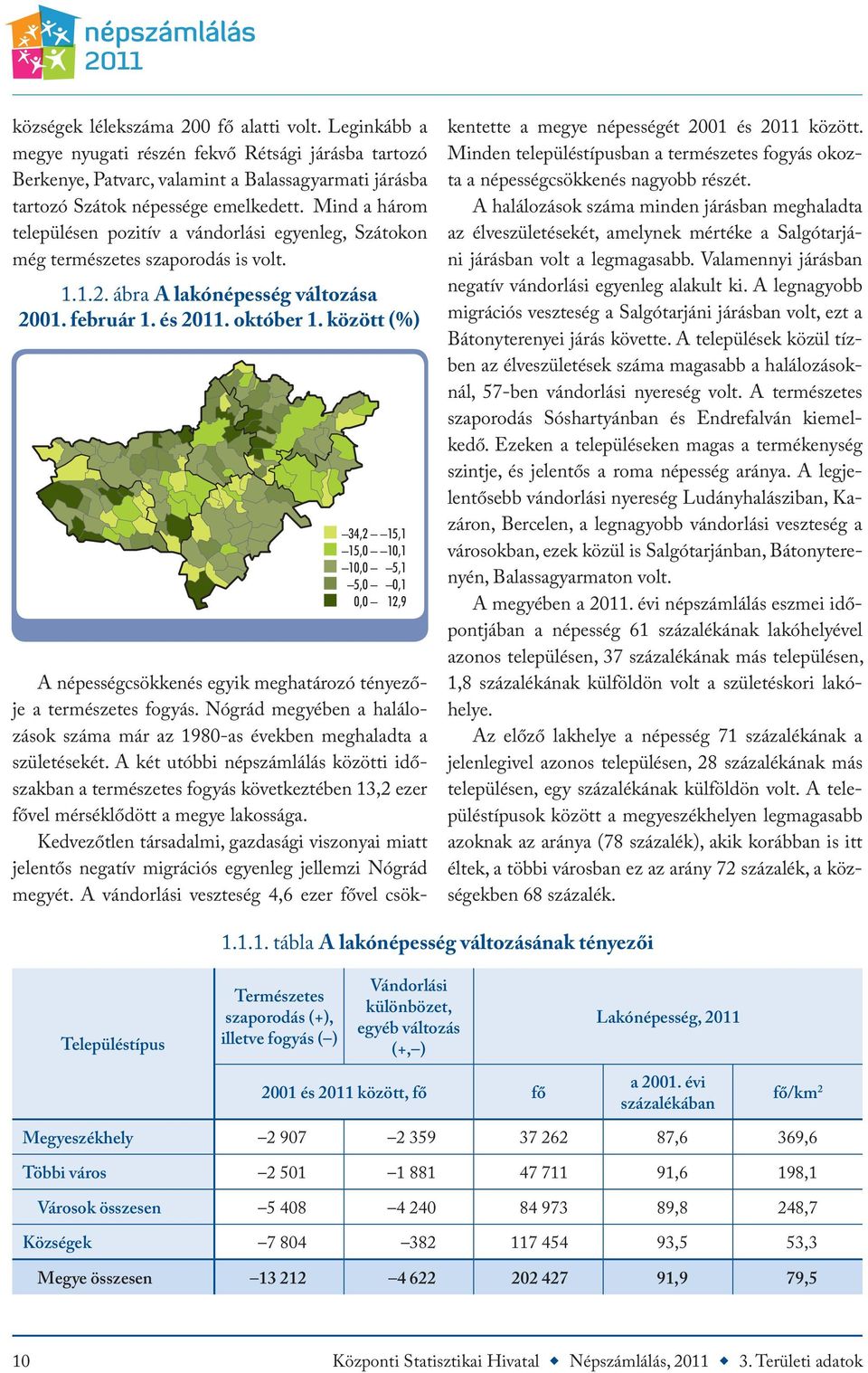 között (%) A népességcsökkenés egyik meghatározó tényezője a természetes fogyás. Nógrád megyében a halálozások száma már az 1980-as években meghaladta a születésekét.
