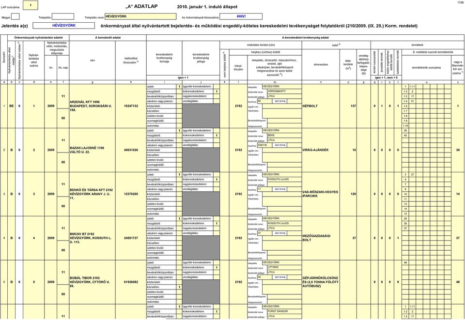 Jelentés a(z) HÉVÍZGYÖRK önkormányzat által nyilvántartott bejelentés- és működési engedély-köteles kereskedelmi tevékenységet folytatókról (/. (IX..) Korm.