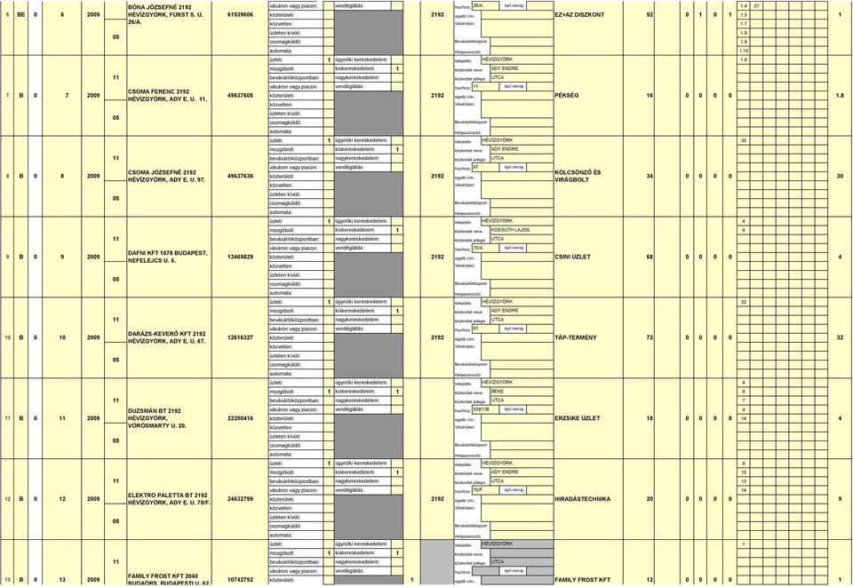 . B BÓNA JÓZSEFNÉ HÉVÍZGYÖRK, FÜRST S. U. 6/A. CSOMA JÓZSEFNÉ HÉVÍZGYÖRK, ADY E. U. 7. DARÁZS-KEVERŐ KFT HÉVÍZGYÖRK, ADY E. U. 67.