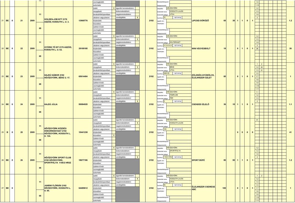 CSENDES ÍZLELŐ 36 5 KOSSUTH LAJOS HÉVÍZGYÖRK KÖZSÉG. ÖNKORMÁNYZAT 5 B 5 538 HÉVÍZGYÖRK, KOSSUTH L. U.. 6 BE 6 SPORTPÁLYA 56/ HRSZ SPORT BÜFÉ 8 5 KOSSUTH LAJOS 65.