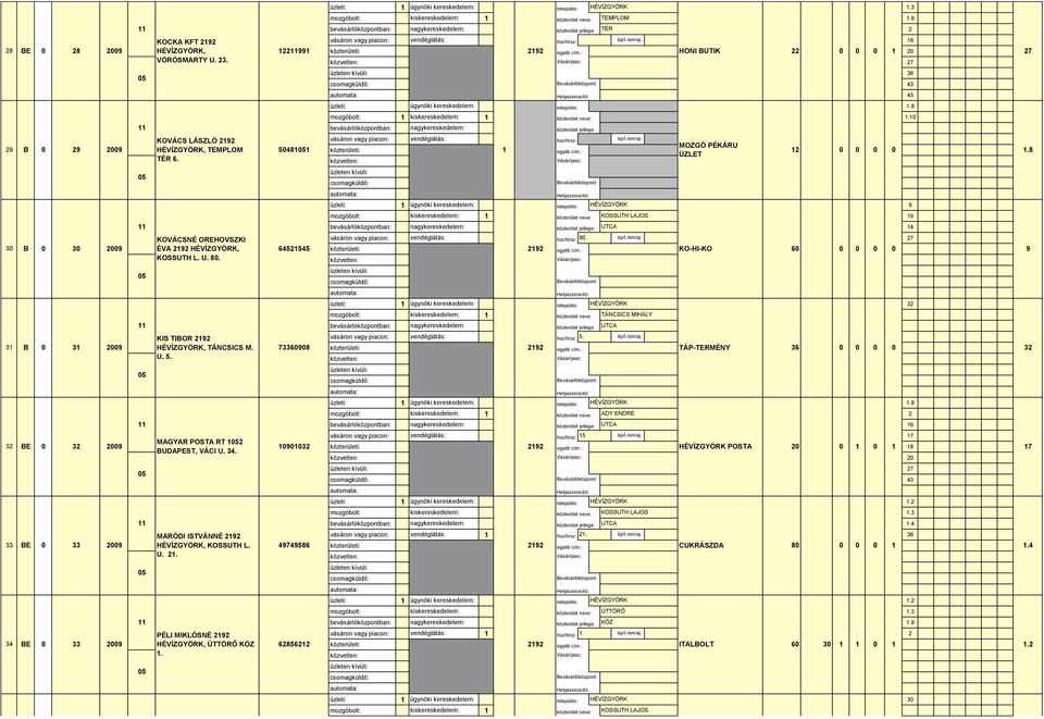 MARÓDI ISTVÁNNÉ. 36 33 BE 33 HÉVÍZGYÖRK, KOSSUTH L. U.. 7586 CUKRÁSZDA 8. 3 BE 33 KOCKA KFT HÉVÍZGYÖRK, VÖRÖSMARTY U. 3. KOVÁCSNÉ OREHOVSZKI ÉVA HÉVÍZGYÖRK, KOSSUTH L.