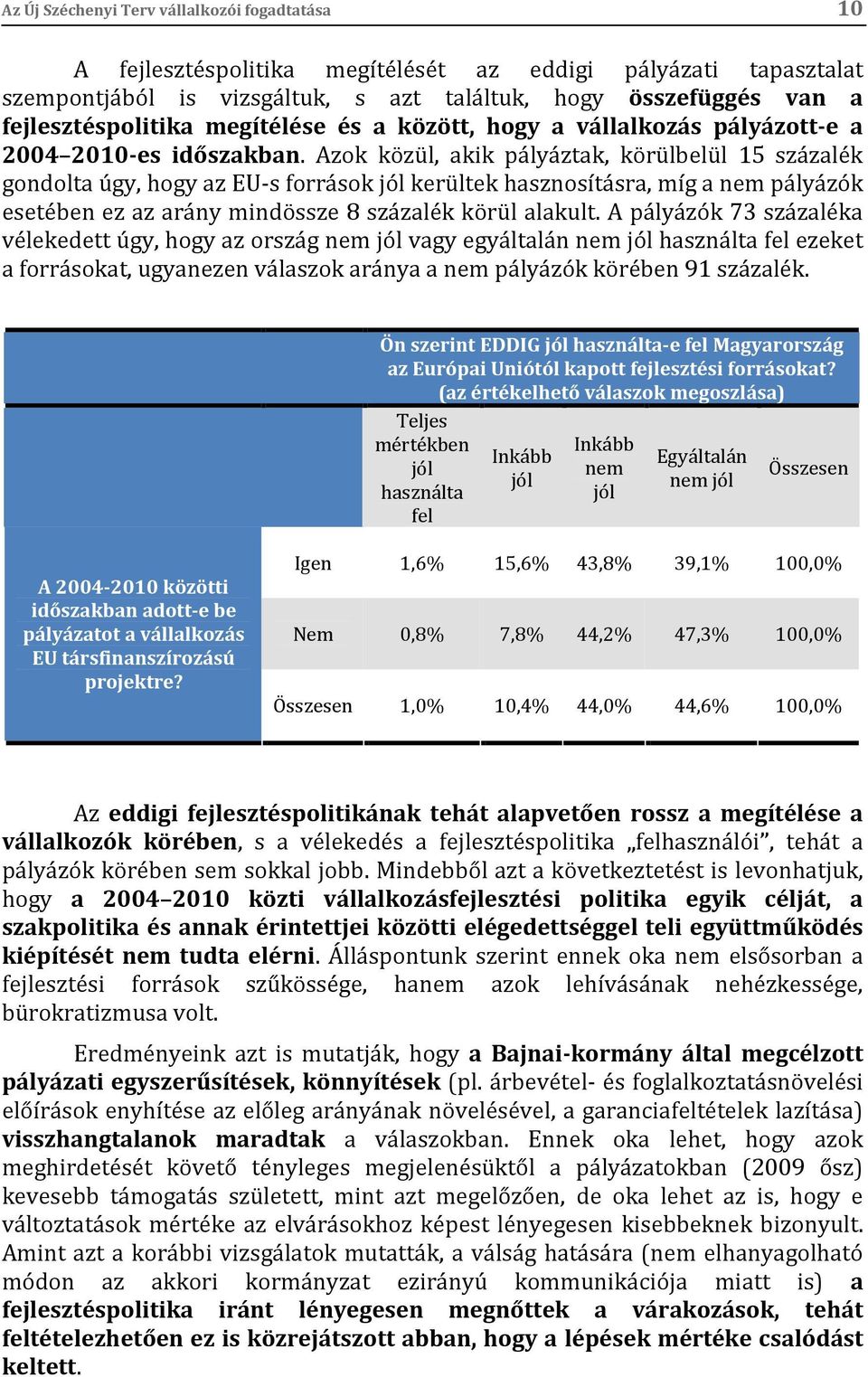 Azok közül, akik pályáztak, körülbelül 15 százalék gondolta úgy, hogy az EU-s források jól kerültek hasznosításra, míg a nem pályázók esetében ez az arány mindössze 8 százalék körül alakult.