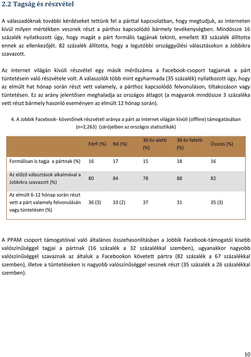 82 százalék állította, hogy a legutóbbi országgyűlési választásokon a Jobbikra szavazott.