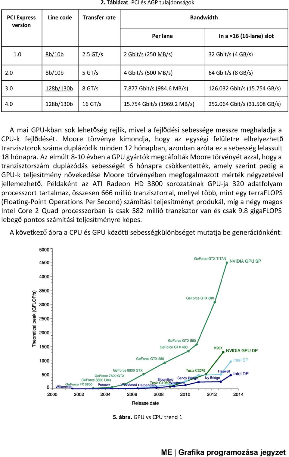 508 GB/s) A mai GPU-kban sok lehetőség rejlik, mivel a fejlődési sebessége messze meghaladja a CPU-k fejlődését.