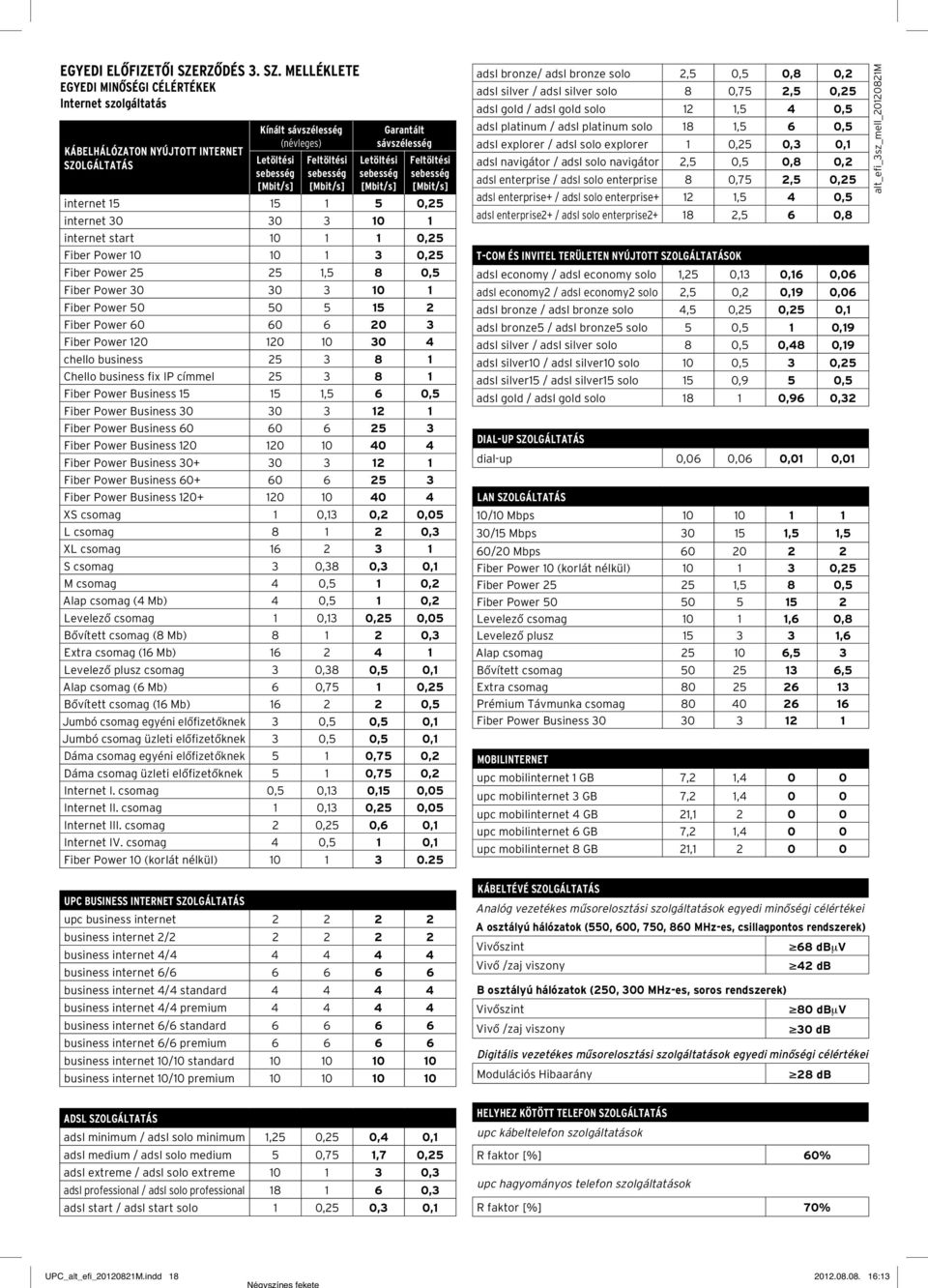 MELLÉKLETE EGYEDI MINÔSÉGI CÉLÉRTÉKEK Internet szolgáltatás KÁBELHÁLÓZATON NYÚJTOTT INTERNET SZOLGÁLTATÁS Kínált sávszélesség (névleges) Letöltési sebesség [Mbit/s] Feltöltési sebesség [Mbit/s]