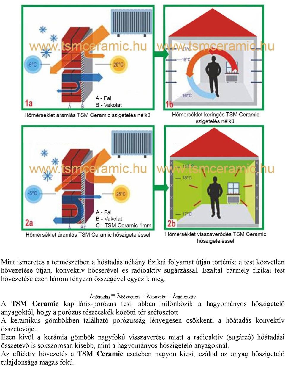 λ hőátadás = λ közvetlen + λ konvekt + λ rádioaktiv A TSM Ceramic kapilláris-porózus test, abban különbözik a hagyományos hőszigetelő anyagoktól, hogy a porózus részecskék közötti tér szétosztott.