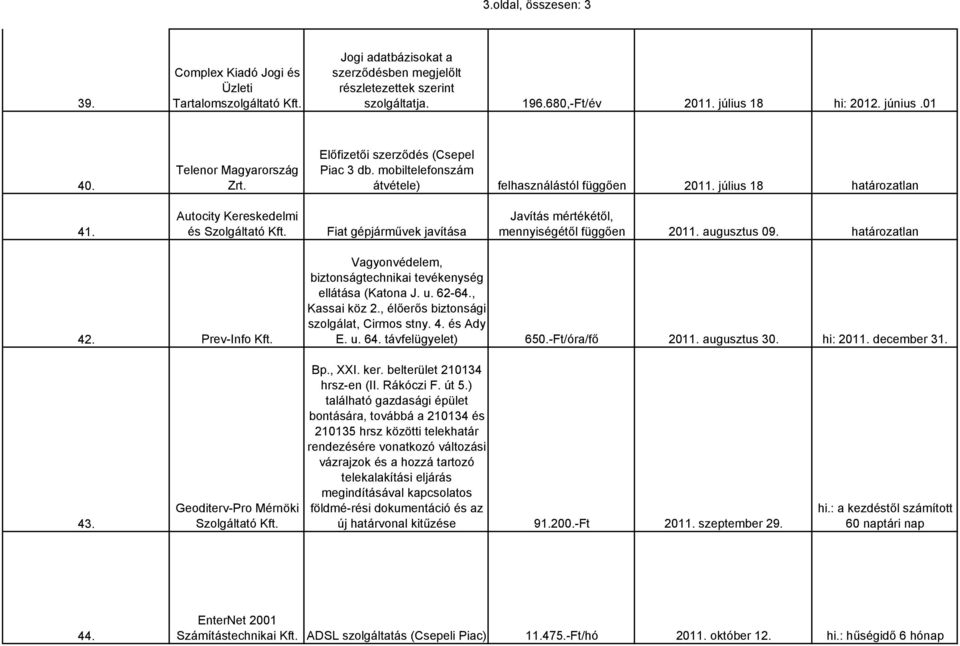 Fiat gépjárművek javítása Javítás mértékétől, mennyiségétől függően 2011. augusztus 09. határozatlan 42. Prev-Info Kft. Vagyonvédelem, biztonságtechnikai tevékenység ellátása (Katona J. u. 62-64.