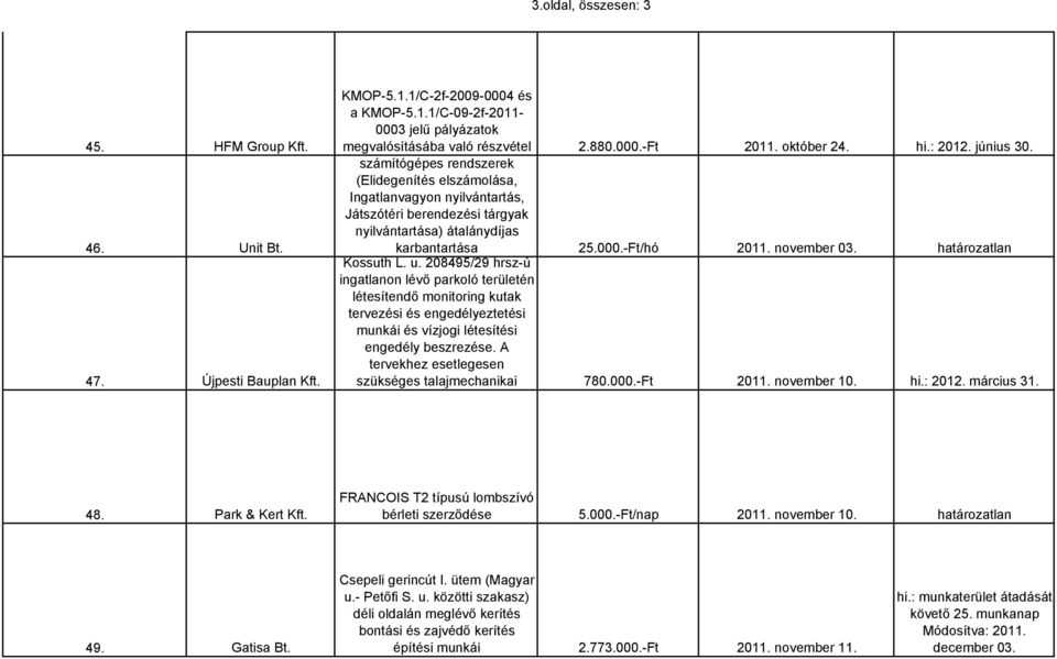 november 03. határozatlan Kossuth L. u. 208495/29 hrsz-ú ingatlanon lévő parkoló területén létesítendő monitoring kutak tervezési és engedélyeztetési munkái és vízjogi létesítési engedély beszrezése.