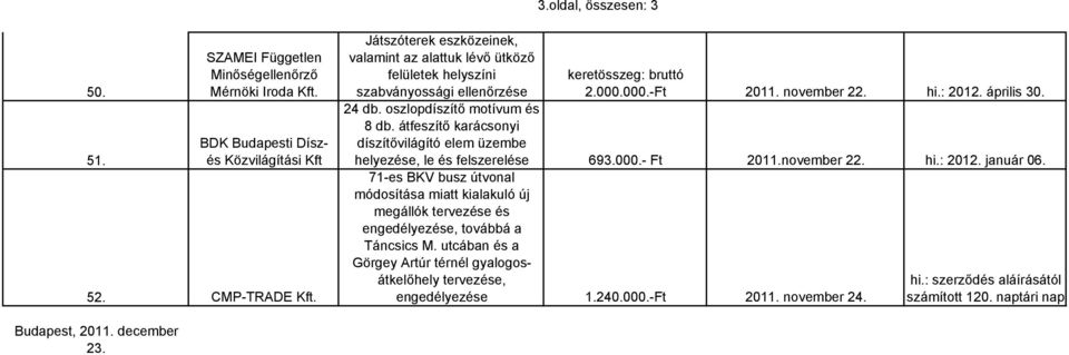 átfeszítő karácsonyi díszítővilágító elem üzembe keretösszeg: bruttó 2.000.000.-Ft 2011. november 22. hi.: 2012. április 30. helyezése, le és felszerelése 693.000.- Ft 2011.november 22. hi.: 2012. január 06.