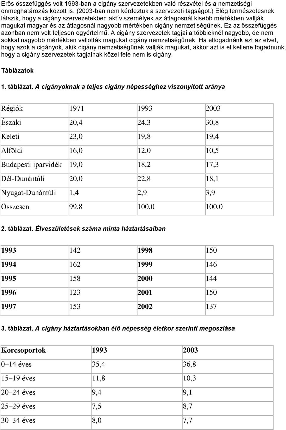 Ez az összefüggés azonban nem volt teljesen egyértelmű. A cigány szervezetek tagjai a többieknél nagyobb, de nem sokkal nagyobb mértékben vallották magukat cigány nemzetiségűnek.