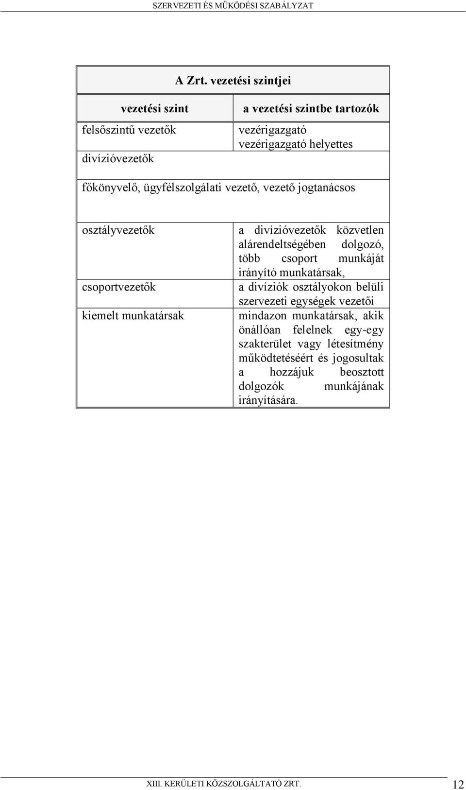 ügyfélszolgálati vezető, vezető jogtanácsos osztályvezetők csoportvezetők kiemelt munkatársak a divízióvezetők közvetlen alárendeltségében dolgozó,