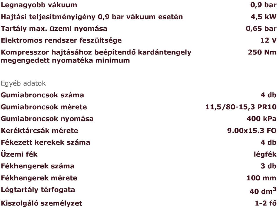 bar 4,5 kw 0,65 bar 12 V 250 Nm Egyéb adatok Gumiabroncsok száma Gumiabroncsok mérete 11,5/80-15,3 PR10 Gumiabroncsok nyomása 400