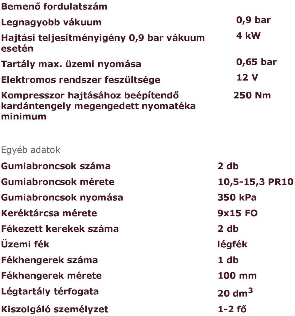 kw 0,65 bar 12 V 250 Nm Egyéb adatok Gumiabroncsok száma 2 db Gumiabroncsok mérete 10,5-15,3 PR10 Gumiabroncsok nyomása 350 kpa