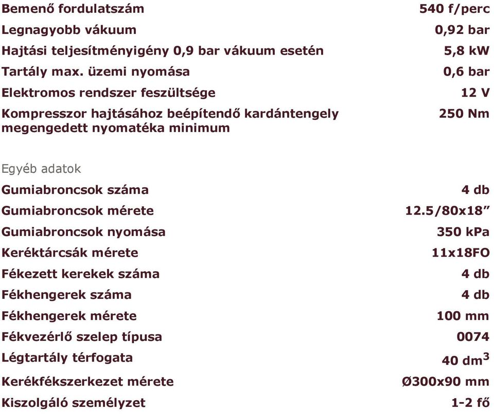 5,8 kw 0,6 bar 12 V 250 Nm Egyéb adatok Gumiabroncsok száma Gumiabroncsok mérete 12.