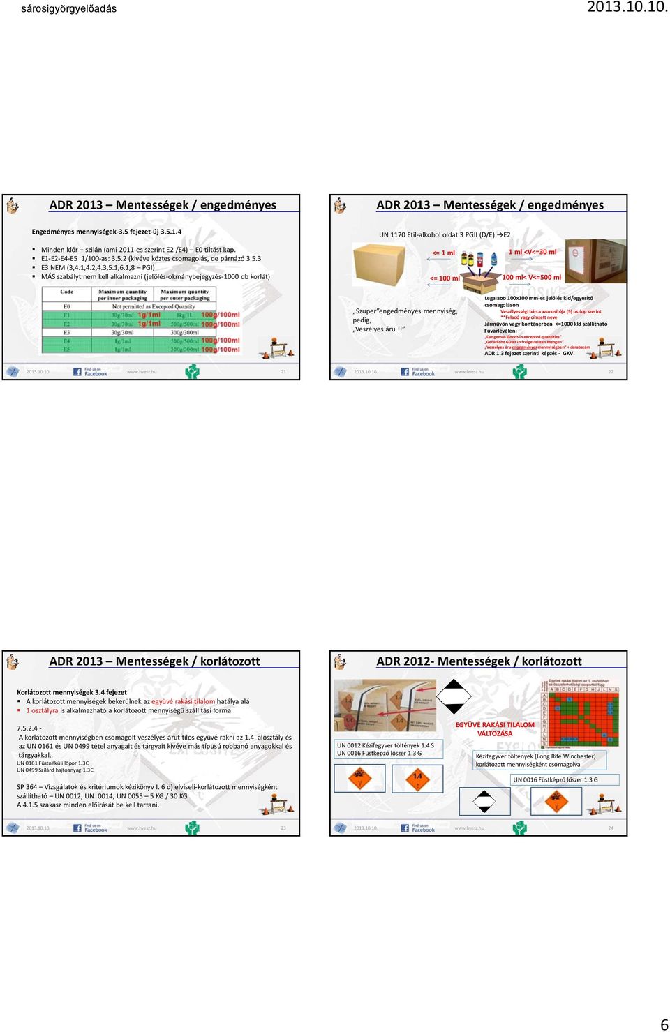1,8 PGI) MÁS szabályt nem kell alkalmazni (jelölés okmánybejegyzés 1000 db korlát) UN 1170 Etil alkohol oldat 3 PGII (D/E) E2 <= 1 ml 1 ml <V<=30 ml <= 100 ml 100 ml< V<=500 ml Szuper engedményes