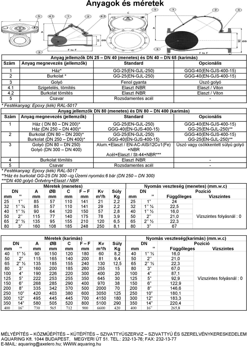 Elaszt / Viton Elaszt / Viton - * Festékanyag: Epoxy (kék) RAL-017 Anyag jellemzők (menetes) és 00 (karimás) Szám Anyag megnevezés (jellemzők) Standard 1 Ház ( )* Ház ( 00)* Burkolat ( )* Burkolat (