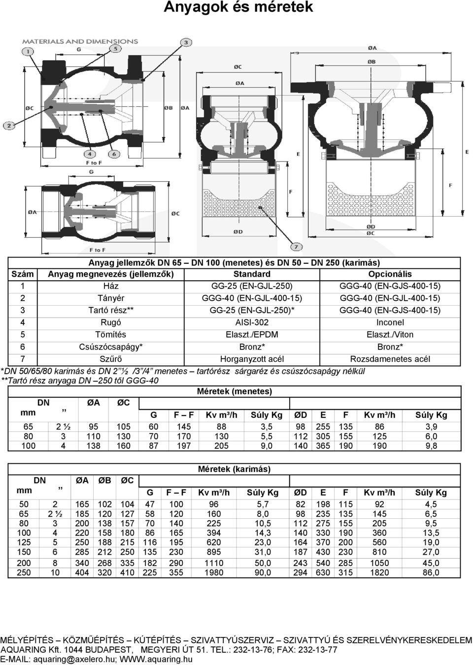 /Viton Csúszócsapágy* Bronz* Bronz* 7 Szűrő Horganyzott acél Rozsdamenetes acél * 0// karimás és ½ / / menetes tartórész sárgaréz és csúszócsapágy nélkül **Tartó rész anyaga től GGG-0 Méretek