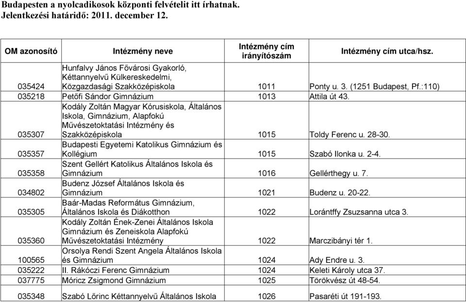 035307 Kodály Zoltán Magyar Kórusiskola, Általános Iskola, Gimnázium, Alapfokú Művészetoktatási Intézmény és Szakközépiskola 1015 Toldy Ferenc u. 28-30.