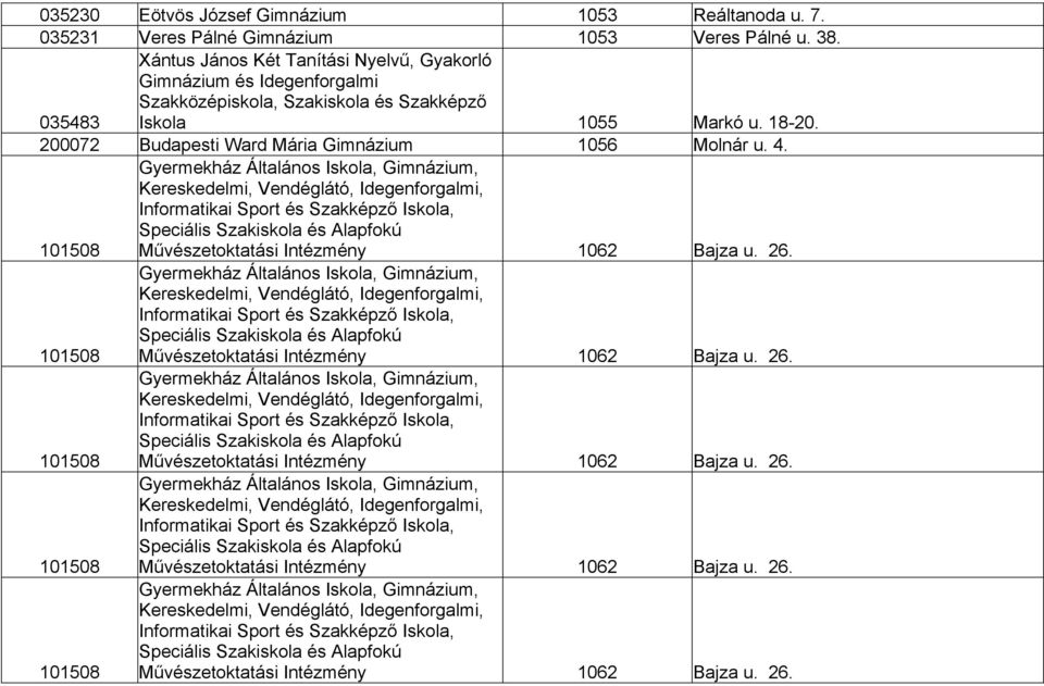 4. 101508 Gyermekház Általános Iskola, Gimnázium, Kereskedelmi, Vendéglátó, Idegenforgalmi, Informatikai Sport és Szakképző Iskola, Speciális Szakiskola és Alapfokú Művészetoktatási Intézmény 1062