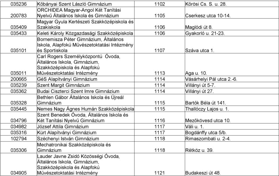 035101 Bornemisza Péter Gimnázium, Általános Iskola, Alapfokú Művészetoktatási Intézmény és Sportiskola 1107 Száva utca 1.