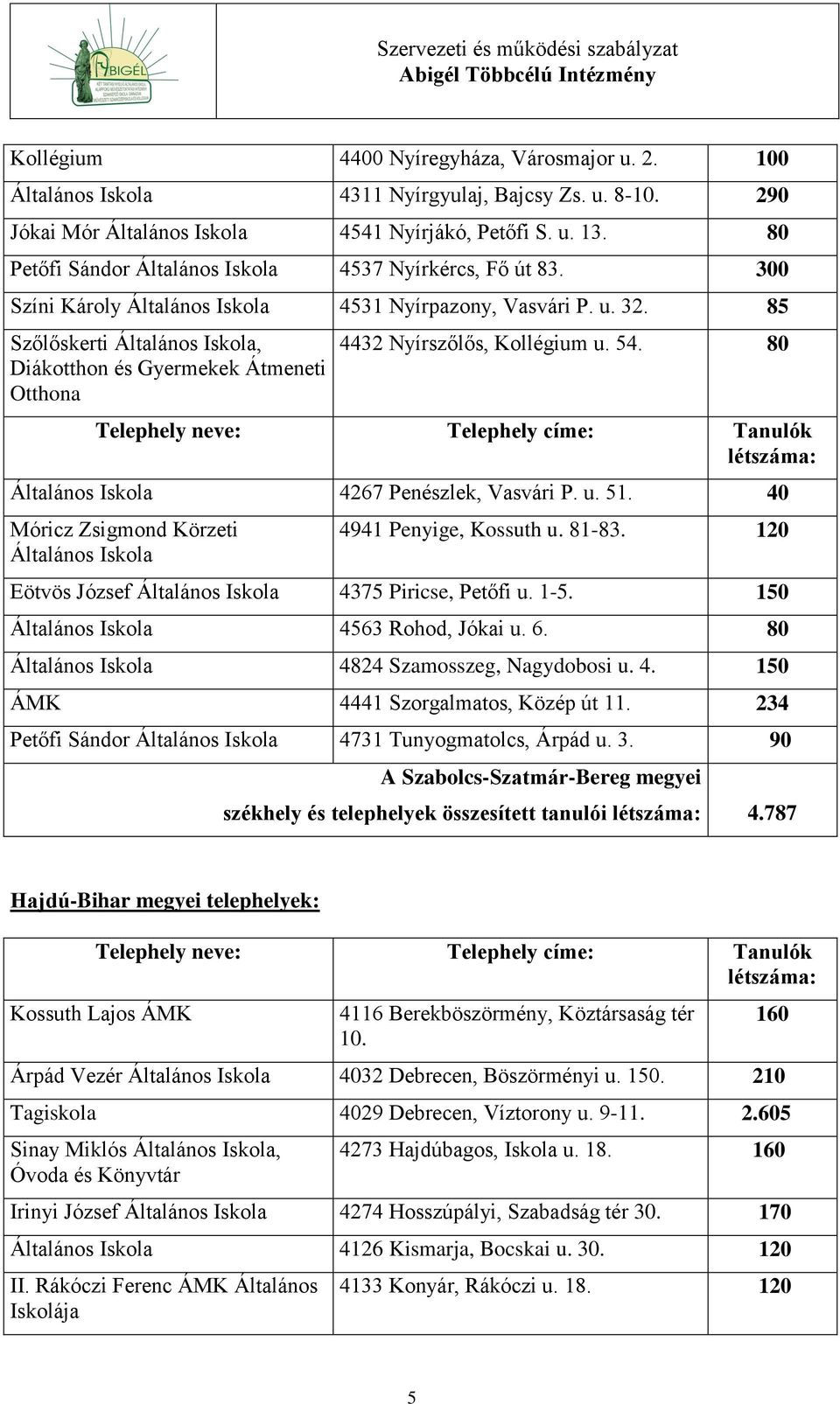 85 Szőlőskerti Általános Iskola, Diákotthon és Gyermekek Átmeneti Otthona 4432 Nyírszőlős, Kollégium u. 54.