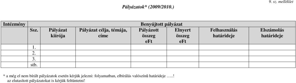 összeg eft eft Felhasználás határideje Elszámolás határideje * a még el nem bírált pályázatok