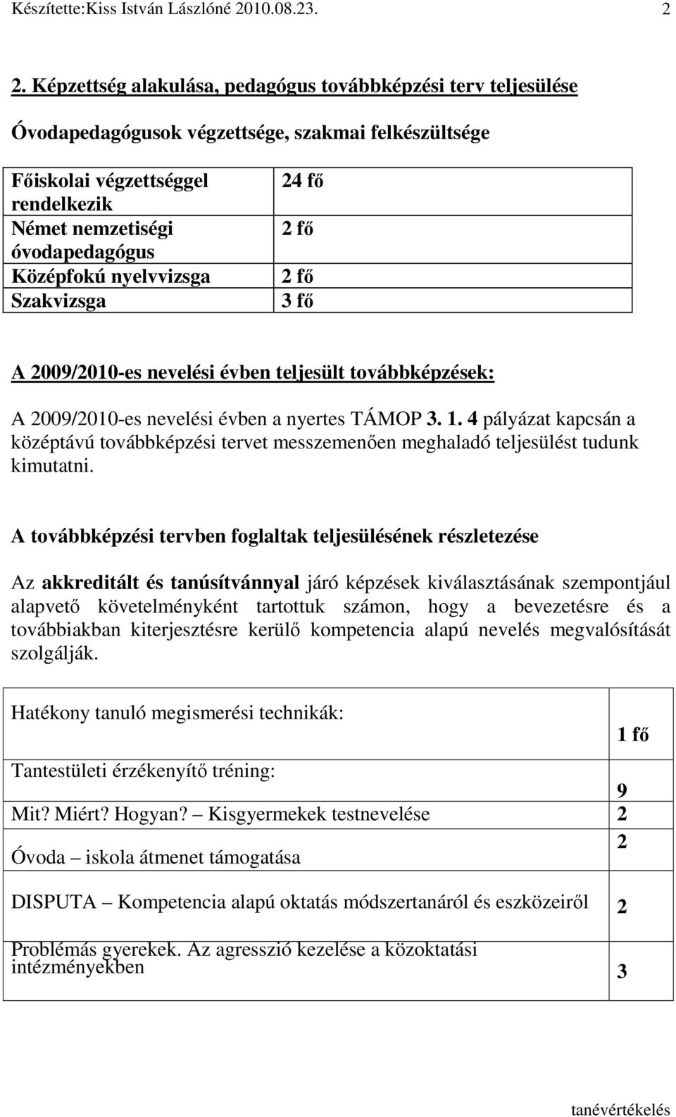 nyelvvizsga Szakvizsga 24 fı 2 fı 2 fı 3 fı A 2009/2010-es nevelési évben teljesült továbbképzések: A 2009/2010-es nevelési évben a nyertes TÁMOP 3. 1.