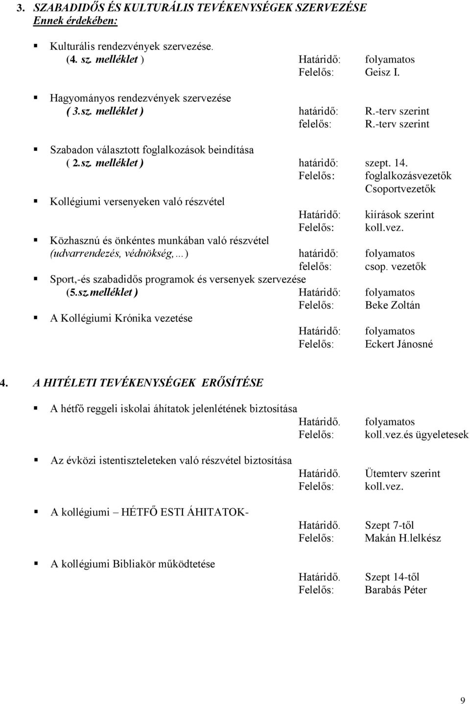 Felelős : foglalkozásvezetők Csoportvezetők Kollégiumi versenyeken való részvétel Határidő: kiírások szerint Felelős: koll.vez. Közhasznú és önkéntes munkában való részvétel (udvarrendezés, védnökség, ) határidő: folyamatos felelős: csop.